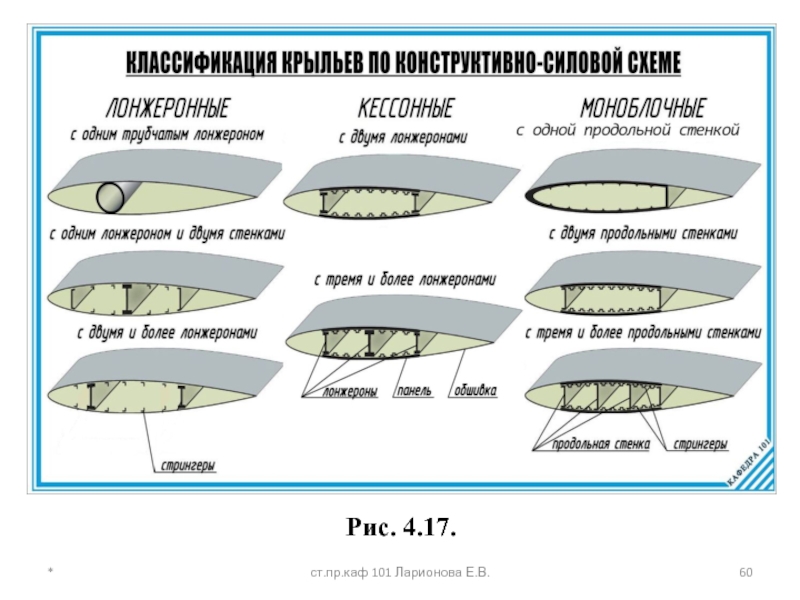 Конструктивно силовая схема