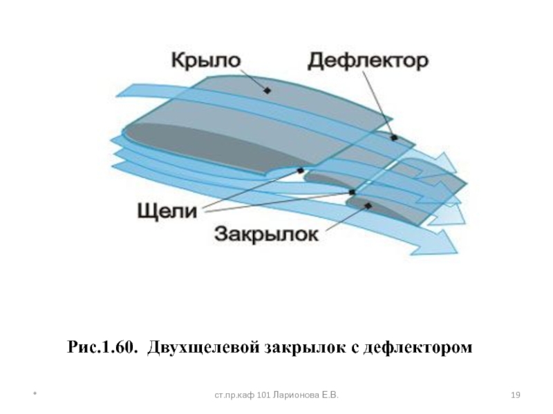 Характеристики крыла. Геометрические параметры крыла. Геометрические характеристики крыла самолета. Крылья для презентации. Параметры крыла обозначения.