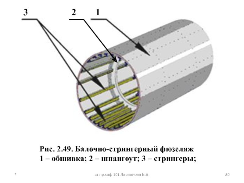 Конструктивные силовые схемы фюзеляжа. Лонжеронно-балочный фюзеляж схема. Стрингер фюзеляжа самолета. Силовая схема фюзеляжа. Конструкция фюзеляжа самолета.