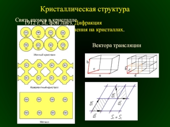 Кристаллическая структура