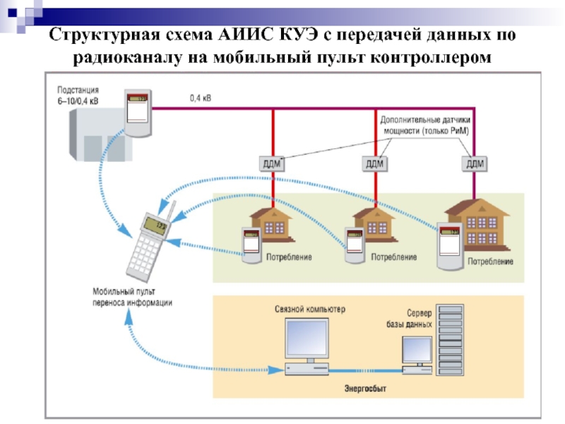 Схема аиис куэ