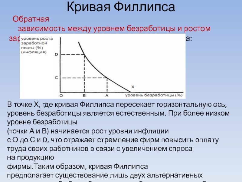 Безработица и экономический рост