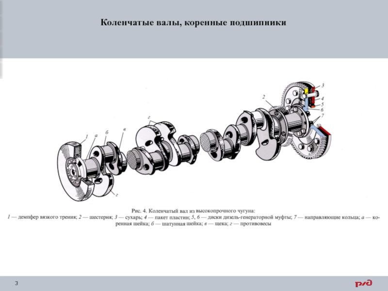 Коренной подшипник коленчатого вала