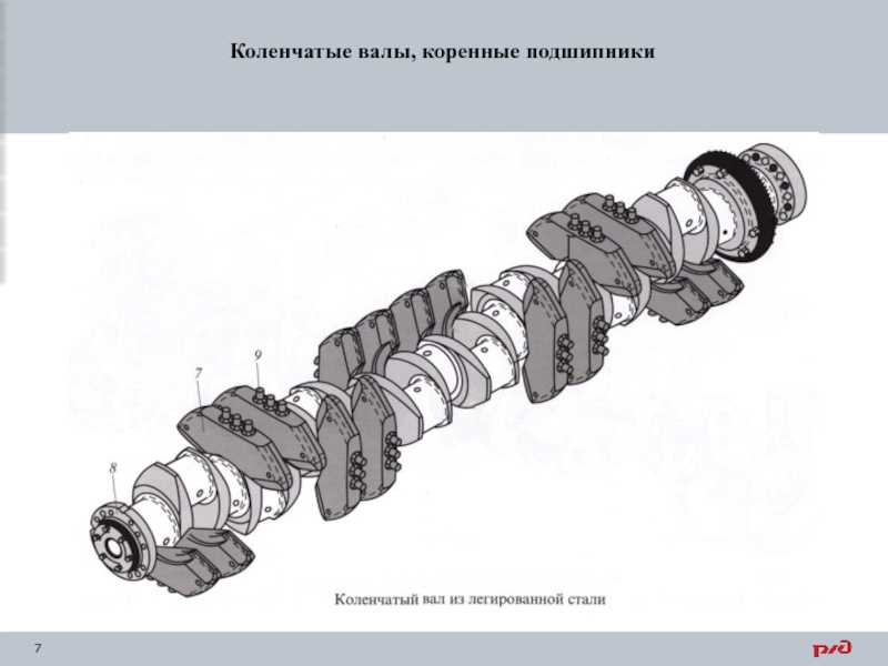 Коленвал v8 схема