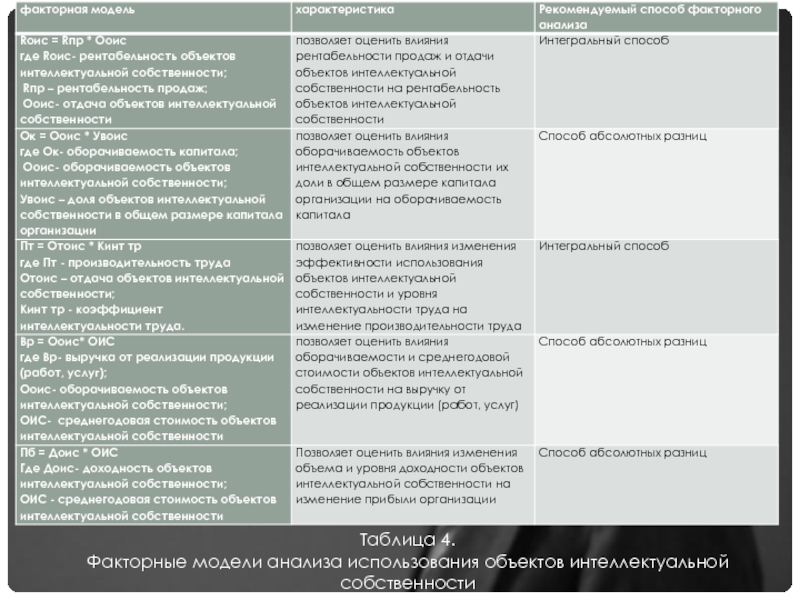 Интегральный метод исследования