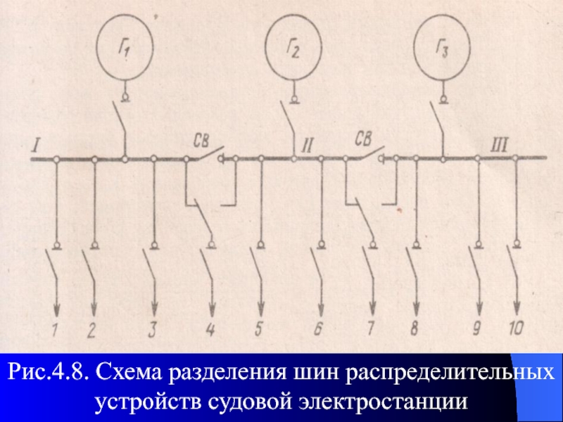 Схемы разделения секрета