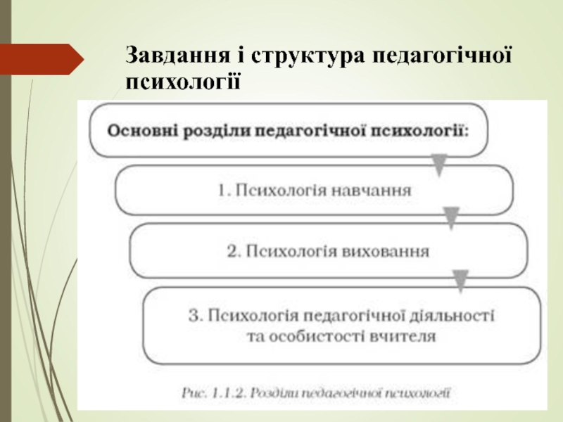 Шпаргалка: Методи вікової та педагогічної психології