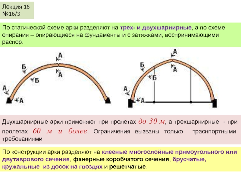 Максимальный уровень в арке. Двухшарнирная арка схема. Двухшарнирные арки распор. Трехшарнирные арки на схеме. Распор арки формула.