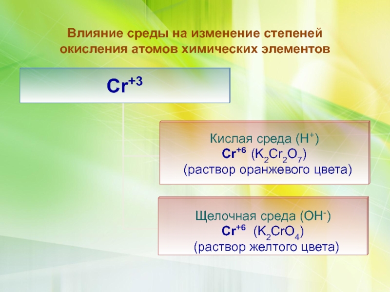 Изменение степени окисления. Cr2o3 степень окисления. Влияние среды на изменение степени окисления CR. Изменение степени окисления атомов. Характерная степень окисления лития