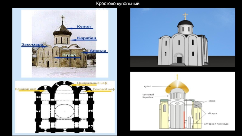 Шатровый Крестово Купольный Стиль Характерен Для