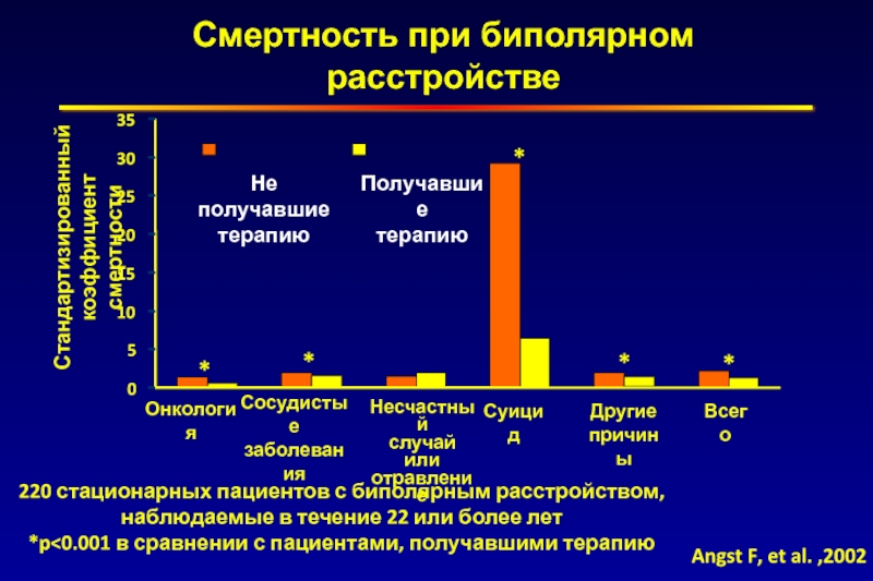 Тест на биполярное расстройство