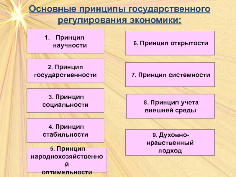 План государственное регулирование экономики план