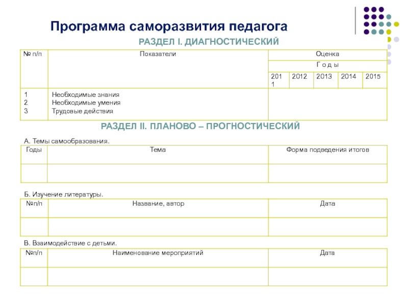 Диагностическая карта по самообразованию