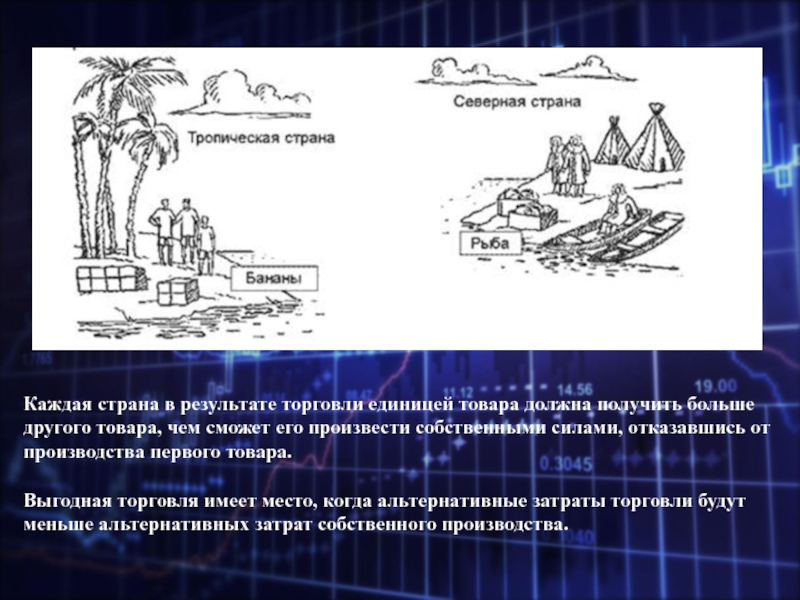 Собственно произведенные. Условия взаимовыгодной торговли. Условия взаимовыгодной и безубыточной торговли экономика. Выгода добровольного обмена. Определите условия взаимовыгодной торговли.