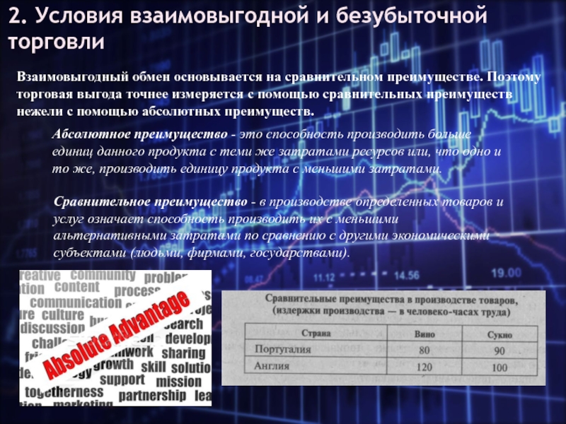 Условия торговли. Условия взаимовыгодной торговли. Условия взаимовыгодной и безубыточной торговли. Условия безубыточной торговли. Взаимовыгодный обмен в условиях рынка.