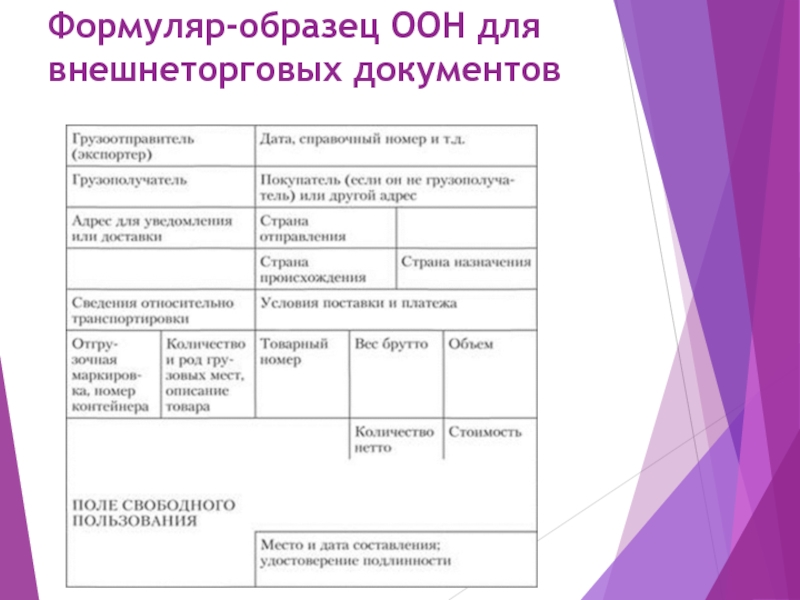 Формуляр образец акта