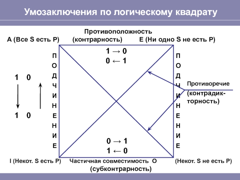 Схема логического квадрата - 86 фото