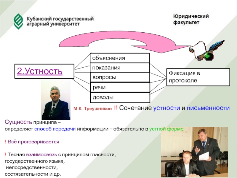 Объяснение и показания. Принципы устности и письменности. Принцип сочетания устности и письменности ГК. Принцип сочетания устности и письменности УК. Сущность принципа устности является….