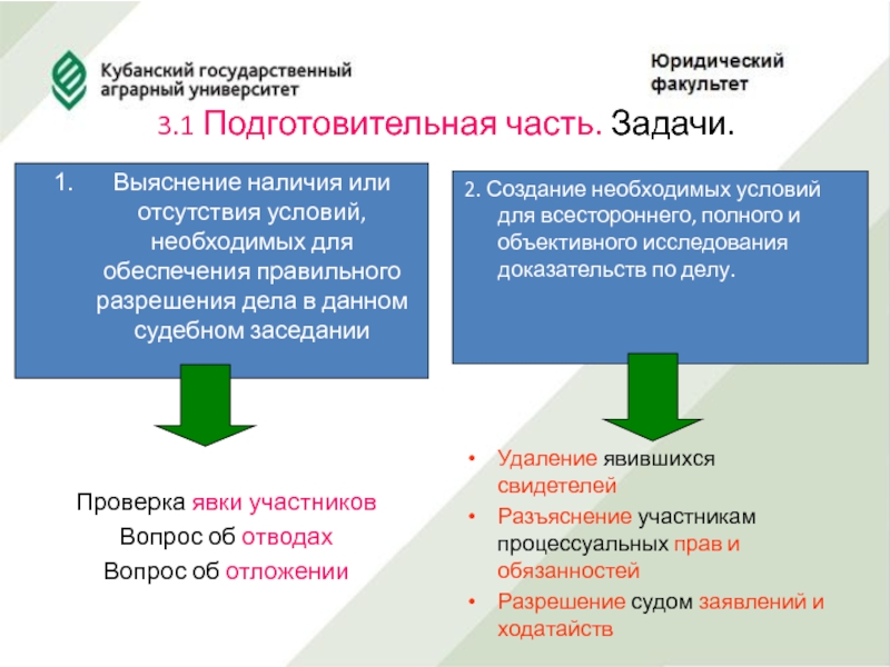 Подготовительная часть суд разбирательства. Задачи подготовительной части судебного разбирательства. Подготовительная часть суд разъясняет. Как правильно обеспечение или обеспечение. Условие отсутствия самохода.