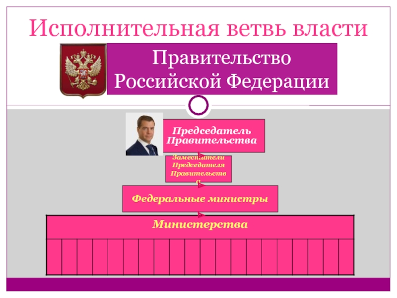 Исполнительная власть рф презентация