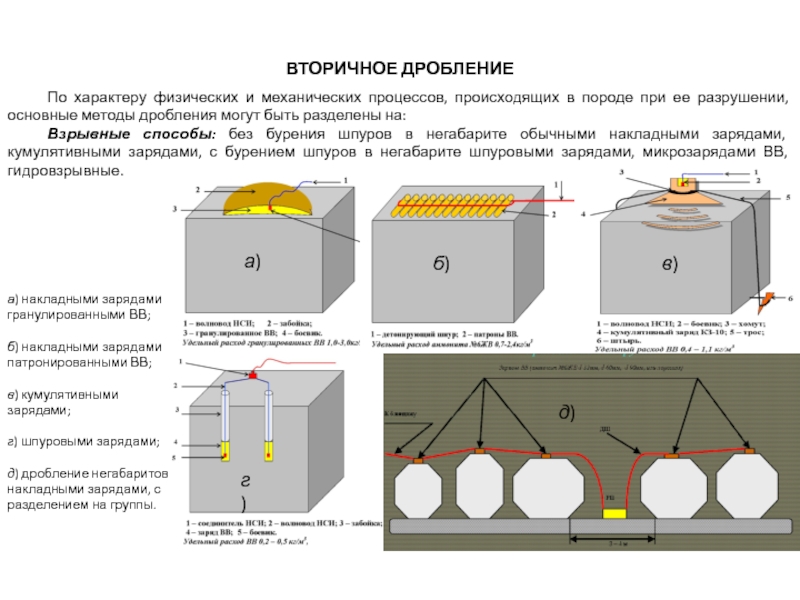 Прием дробления