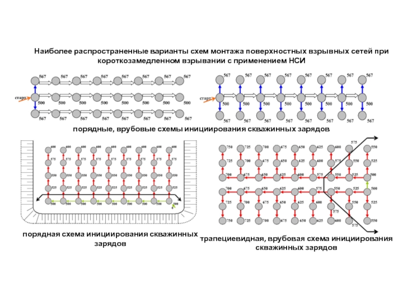 Схема соединения взрывной сети