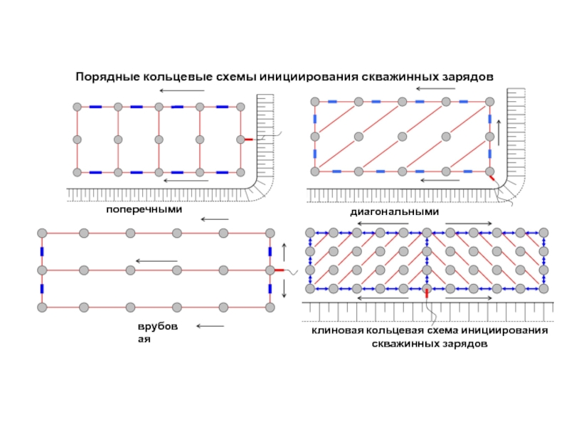 Схема соединения взрывной сети