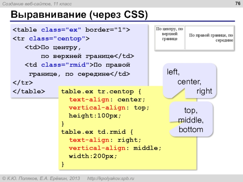 Выравнивание изображения в html