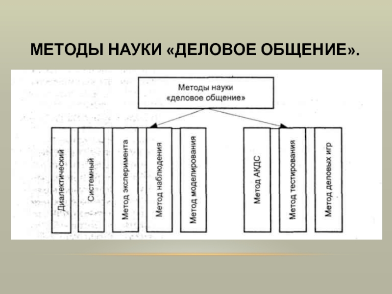 Схема делового общения