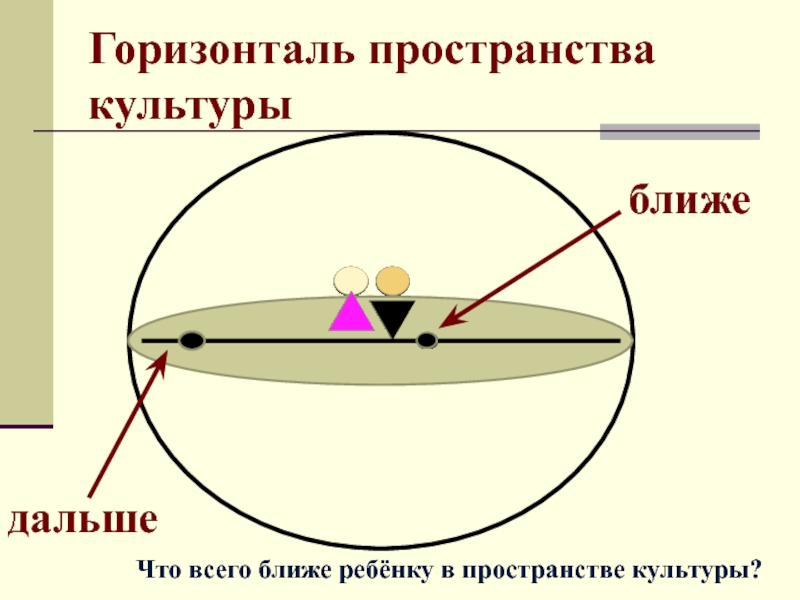 Пространство культуры. Горизонталь в пространстве. Пространство культурных смыслов называется.