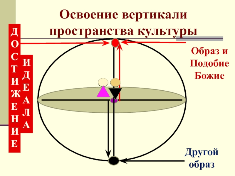 Пространство культуры. Пространственная культура.