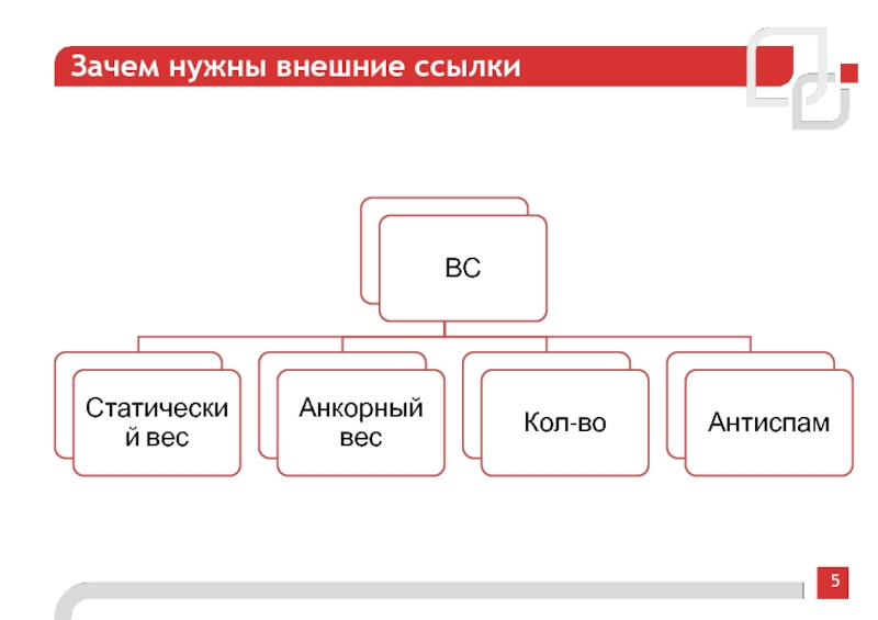 4 1 5 почему. Внешние ссылки. Схема ссылки. Для чего нужны ссылки. Схема по ссылкам по сайту.