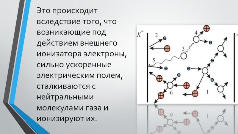 Поставь воздуха. Как можно сделать воздух проводником. Воздушные проводники. Сильные электроны. Как можно сделать воздух проводником физика кратко.