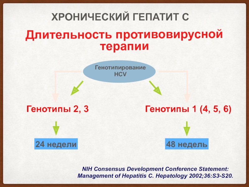 Генотипирование вируса гепатита с