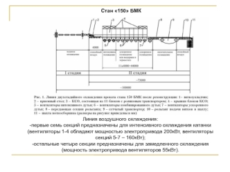 Стан 150 БМК. Линия воздушного охлаждения