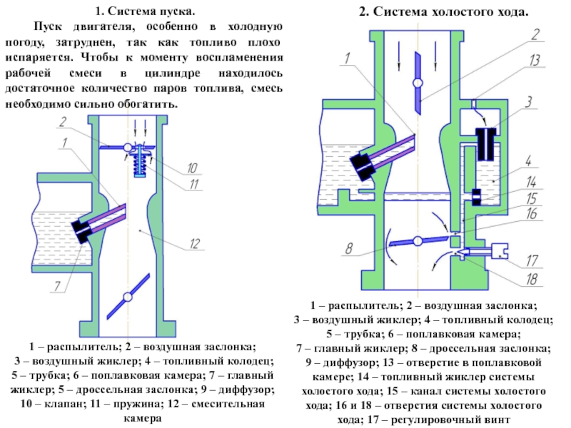 Система холостого хода схема