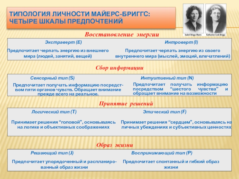 Хвд типологии. Психологические типы Бриггс-Майерс. Типология Майерс - Бриггс. Типология личности.