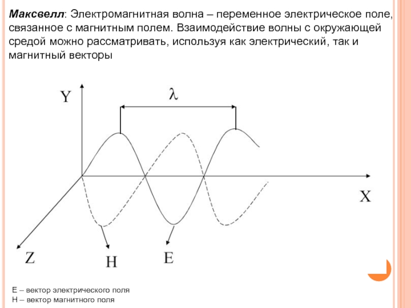 Электрическое поле электромагнитной волны. Максвелл электромагнитная теория рисунок. Открытие электромагнитных волн Максвелл. Теория Максвелла электромагнитные волны. Максвелл волновая теория.