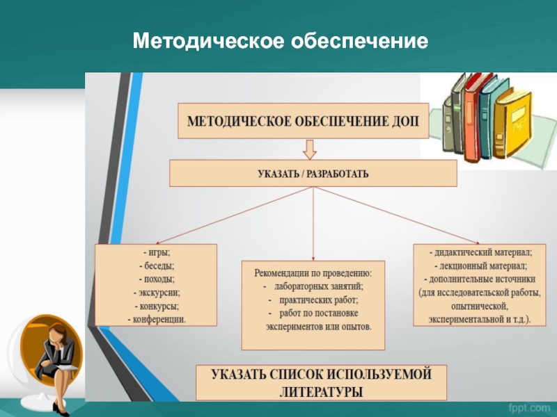 Нормативно методическое обеспечение. Методическое обеспечение обществознания. Методическое обеспечение испытаний.