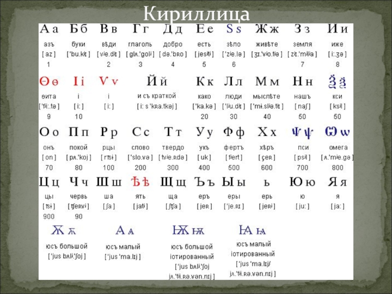 Году какая буква. Кириллица до 1917 года. Дореволюционный язык. Русский алфавит до революции 1917 года. Дореволюционный алфавит.