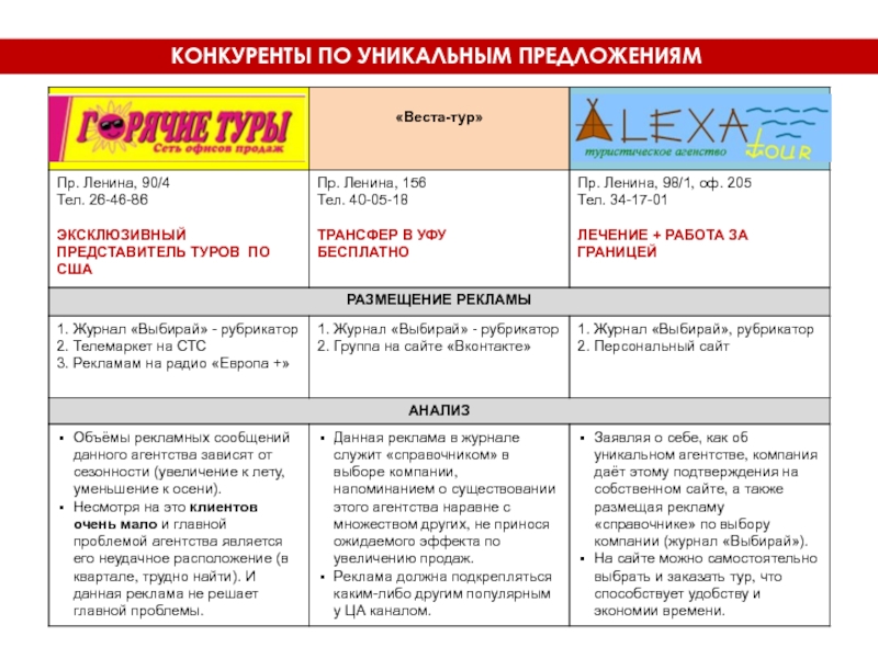 Предложение экскурсии