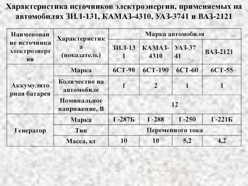 1 характеристика источников