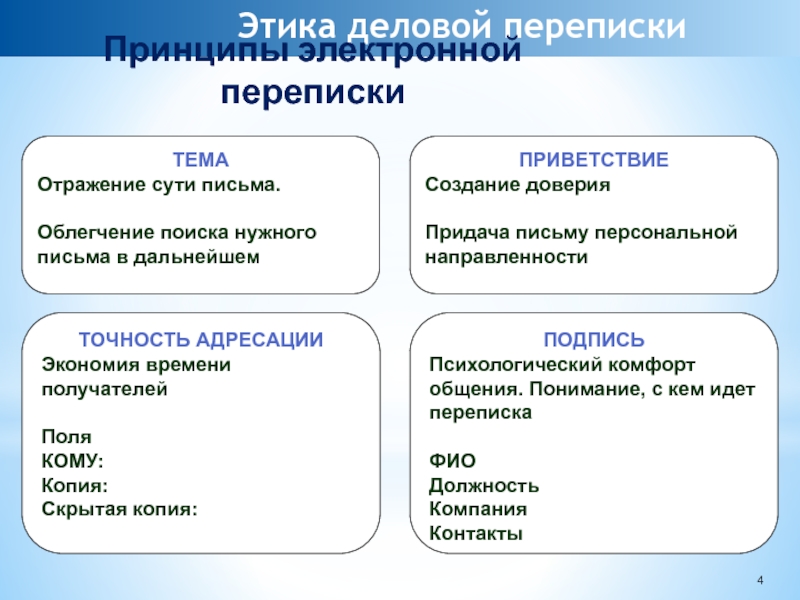 Правила деловой переписки презентация