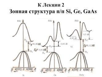 Зонная структура п/п Si, Ge, GaAs