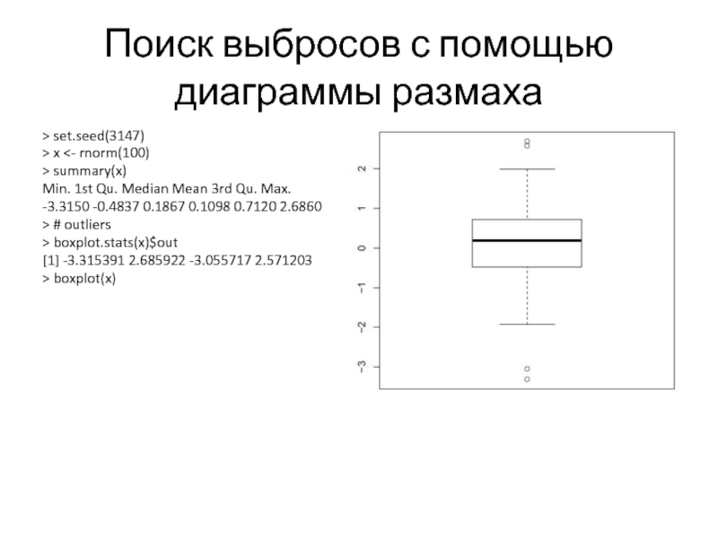 Диаграмма размаха