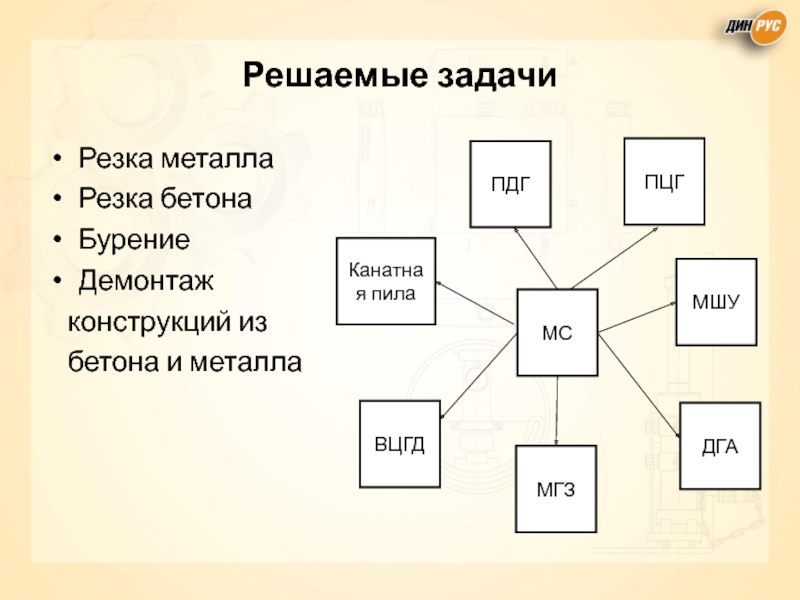 Решаемые задачи Резка металла Резка бетона Бурение Демонтаж    конструкций