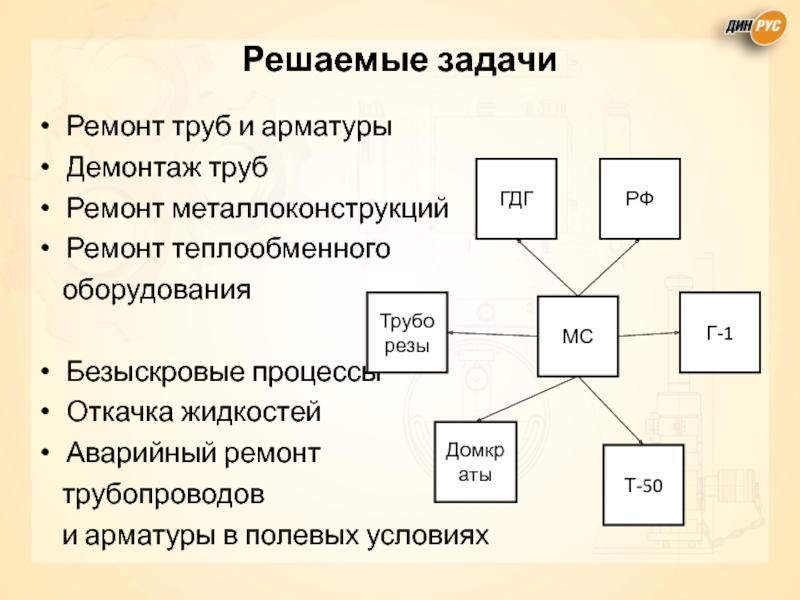 Задача ремонта оборудования