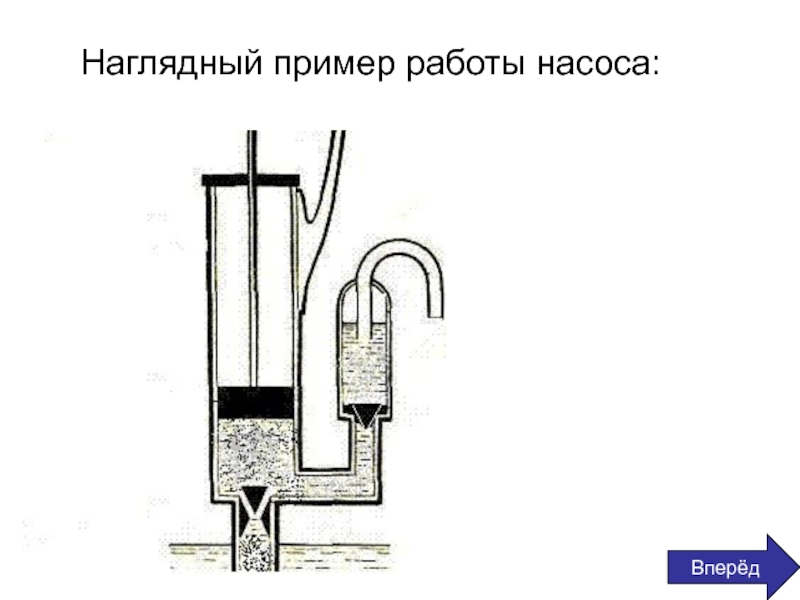 Презентация поршневой жидкостный насос 7 класс презентация