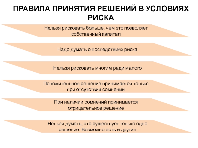 Правила принятия решений в отношении проектов хлеб с маслом гласят