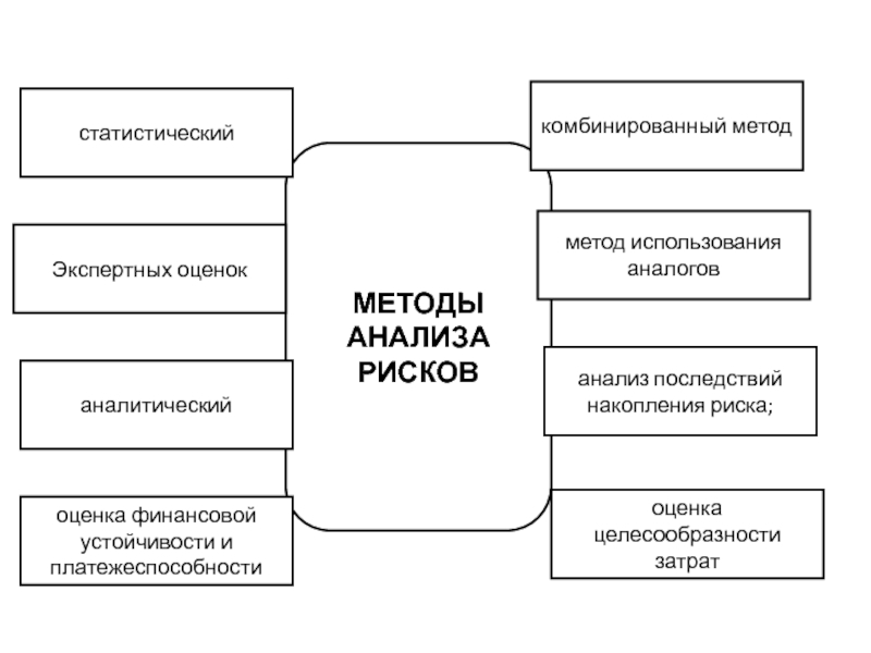 Применение методов оценки